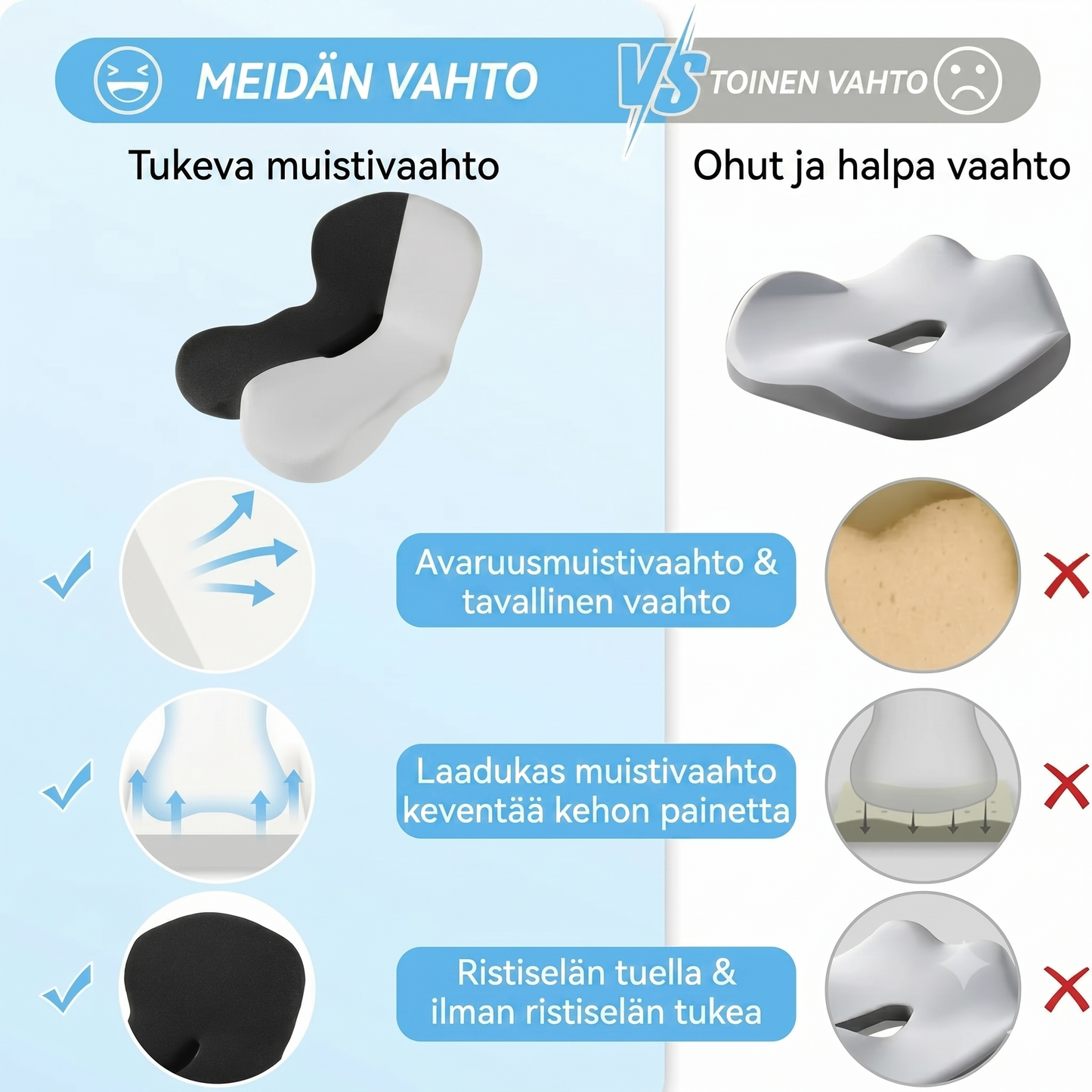 Liukumaton muistivaahto-istuintyyny